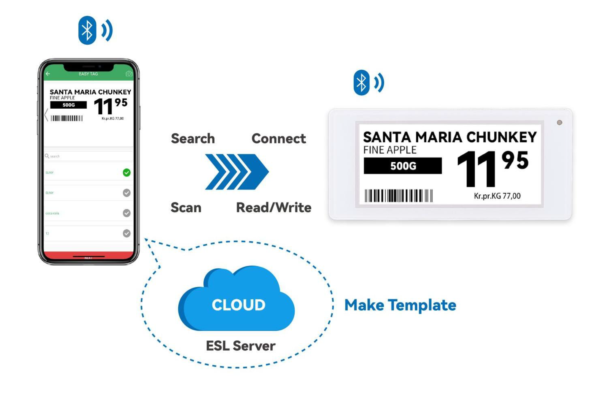 Understanding Bluetooth Electronic Shelf Labels (BLE ESL): How They Work？